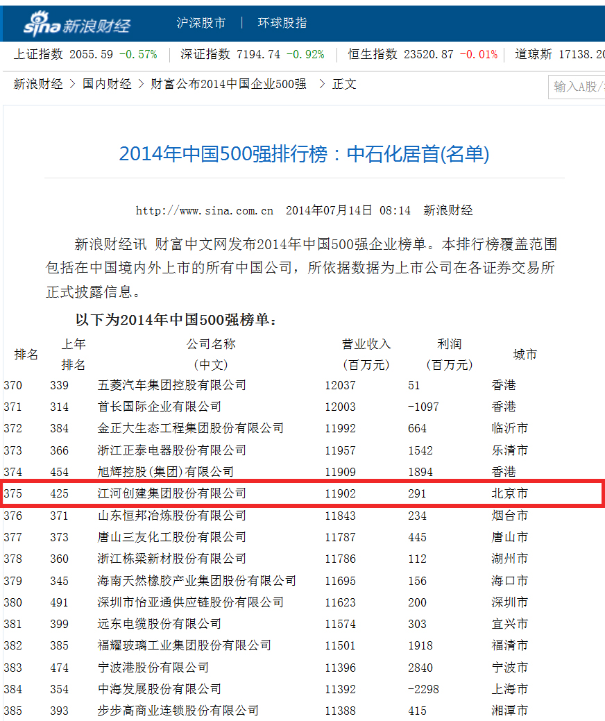 20140912033613362 稳步快进 双喜临门 2014中国民营企业500强 中国上市公司500强榜单颁布